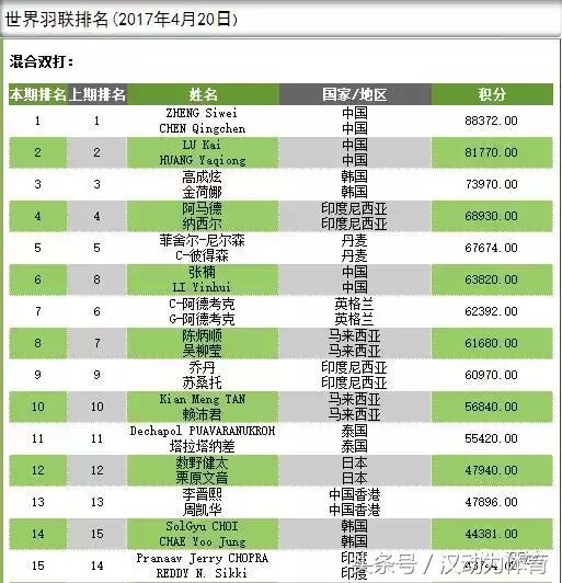 羽毛球亚锦赛四分之一赛程,亚锦赛羽毛球赛程表及时间表