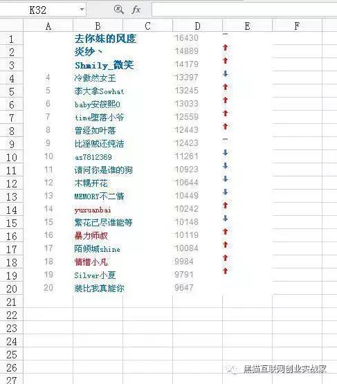 百度贴吧引流推广操作流程,百度贴吧关键词排名引流推广