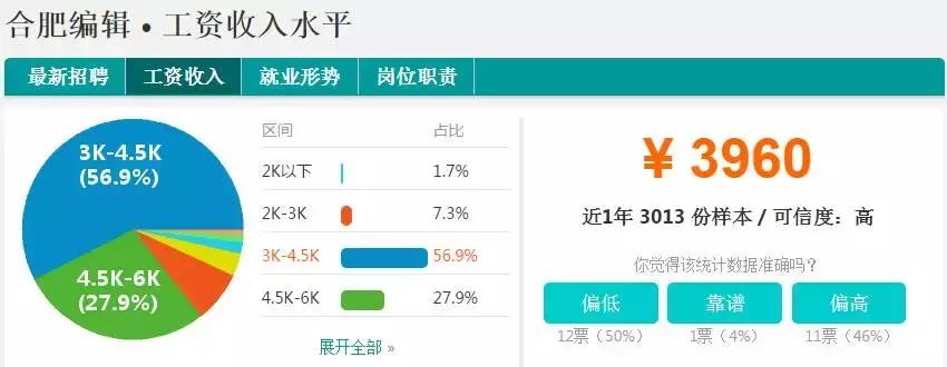 合肥平均工资多少一个月,合肥平均工资大家都拿到多少