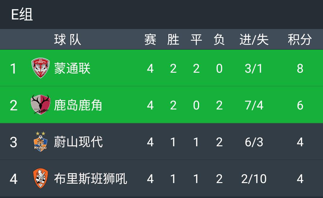 恒大亚冠积分榜及赛程,亚冠排名积分榜
