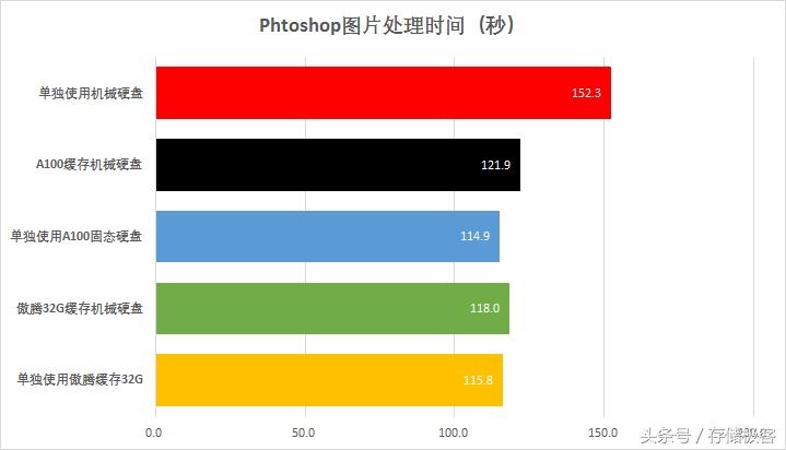 英特尔傲腾内存447gb,英特尔傲腾内存有必要开启吗