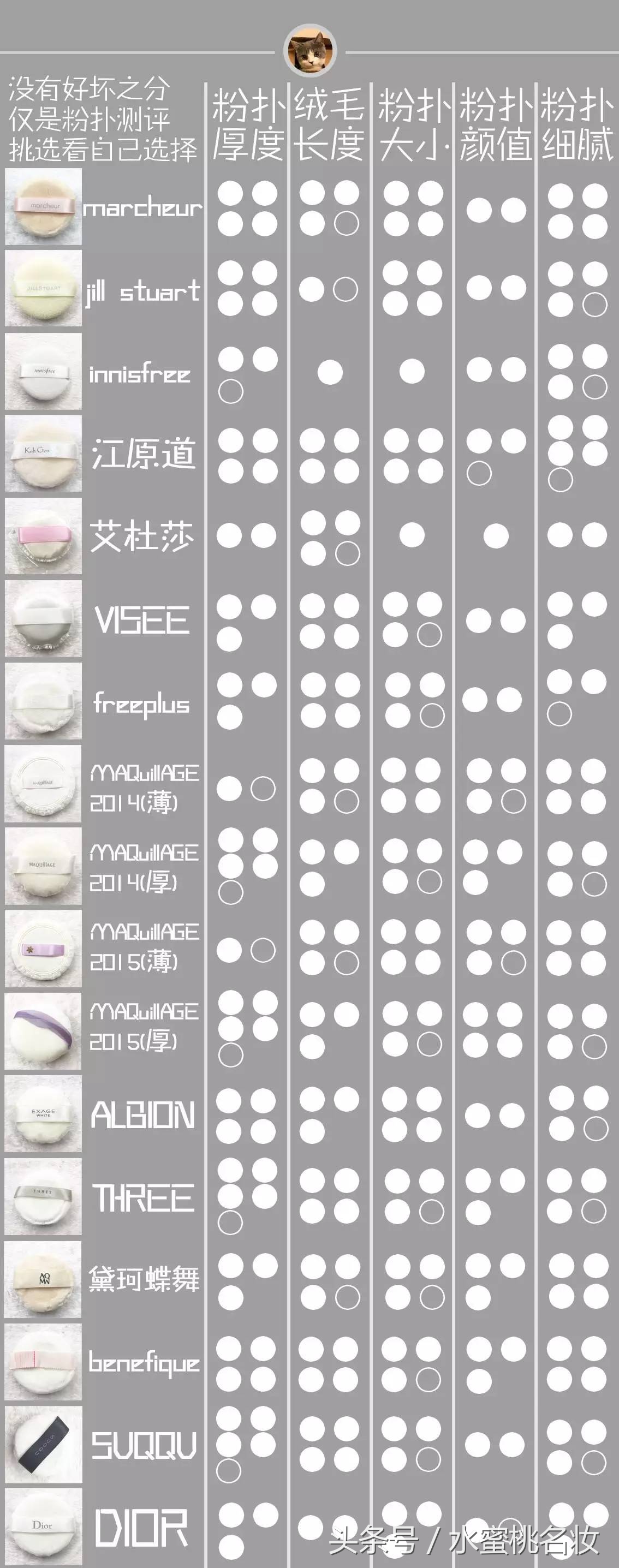 十种最好用的散粉,夏天好用的散粉有哪些