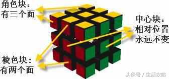 魔方教程新手入门公式,桥式魔方公式图解入门