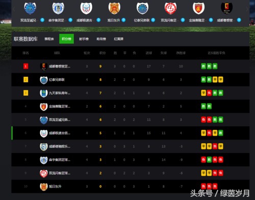 成甲决赛,成甲联赛金堂