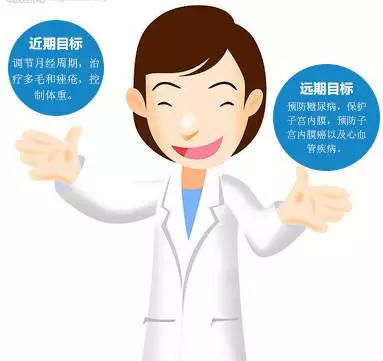 妇科内分泌紊乱之PCOS篇