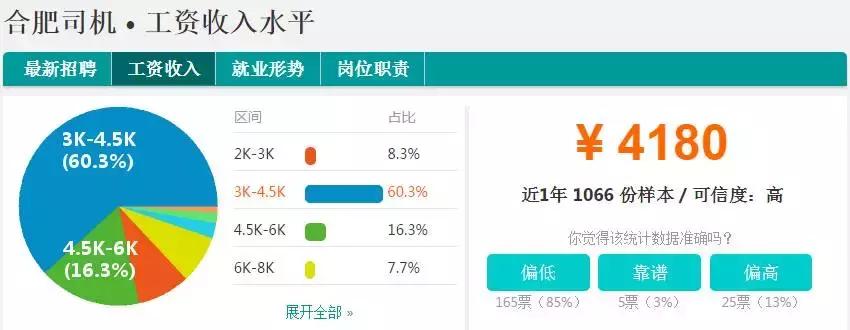 合肥平均工资多少一个月,合肥平均工资大家都拿到多少