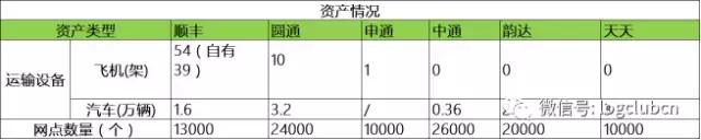 顺丰代理乡镇需要什么条件,顺丰德邦合并对顺丰的影响