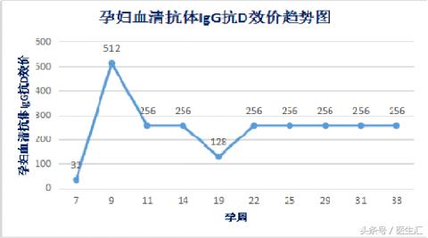 母婴血型不合会胎停吗,母婴血型不合会引起黄疸吗