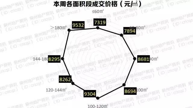 买房首选建发,买房选建发