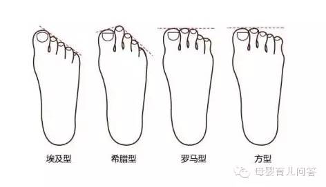 怎样选鞋有利于足部发育,儿童应该买什么鞋矫正脚型