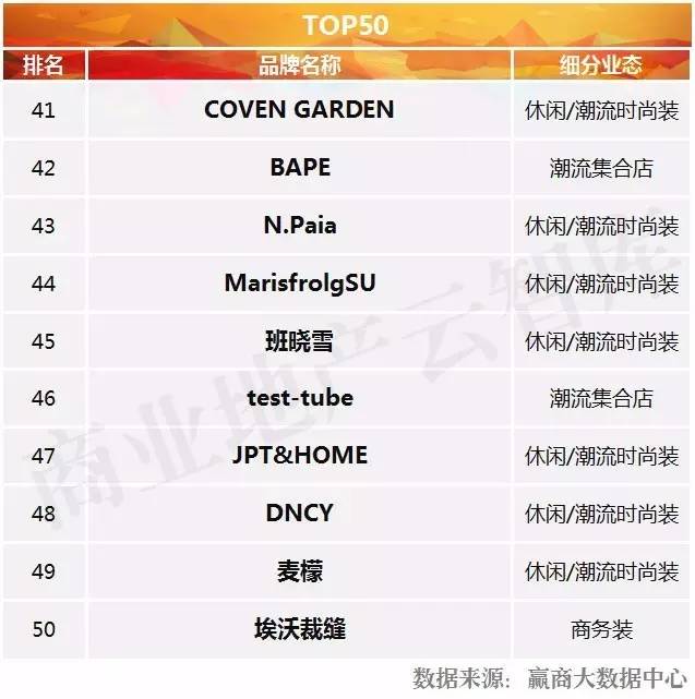 购物中心常见十大女装品牌,购物中心有名的衣服品牌大全