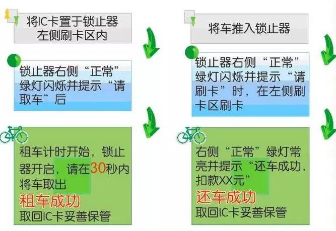 小黄车空降龙城，太原共享交通工具全攻略！哪种最便宜？