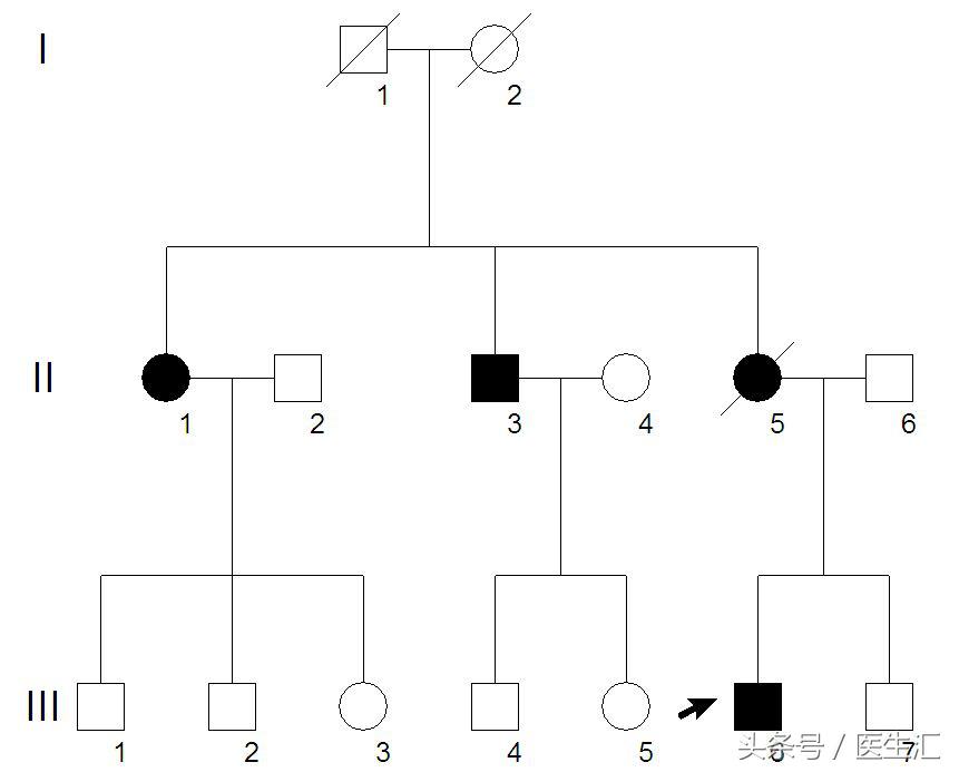 神经内科疾病诊断公式,神经系统疾病的诊断思路及步骤