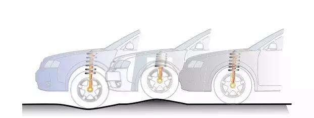 悬架系统工作原理和结构演示,一分钟读懂汽车视频
