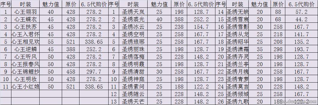 天涯明月刀攻略和技巧,天涯明月刀2019魅力值攻略