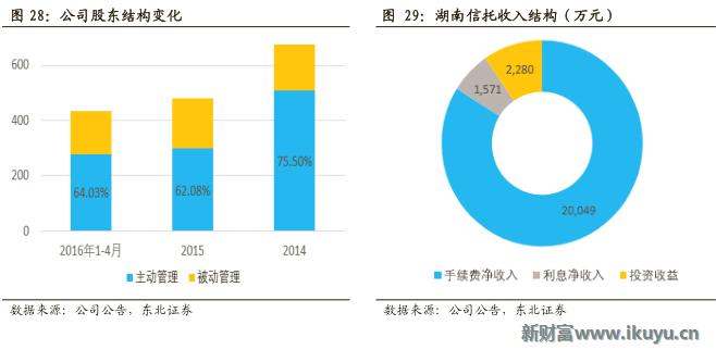 2020信托行业形势,2021年2季度中国信托业发展评析