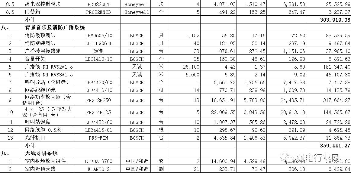 酒店弱电工程系统图解,弱电智能化报价清单
