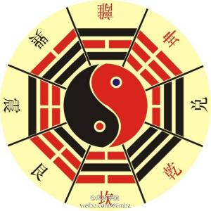 宅卦是以门定卦还是坐向定卦,阳宅定卦位