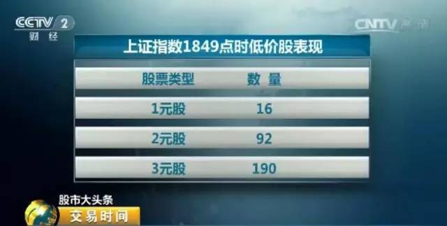 1元低价潜力牛股,股市出现1元股说明什么