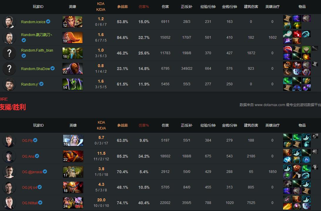 wingsvsog4场比赛29个英雄,dota2wingsti6夺冠之路