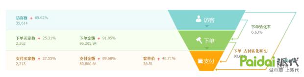 自学淘宝为什么学不好,做淘宝难不难学