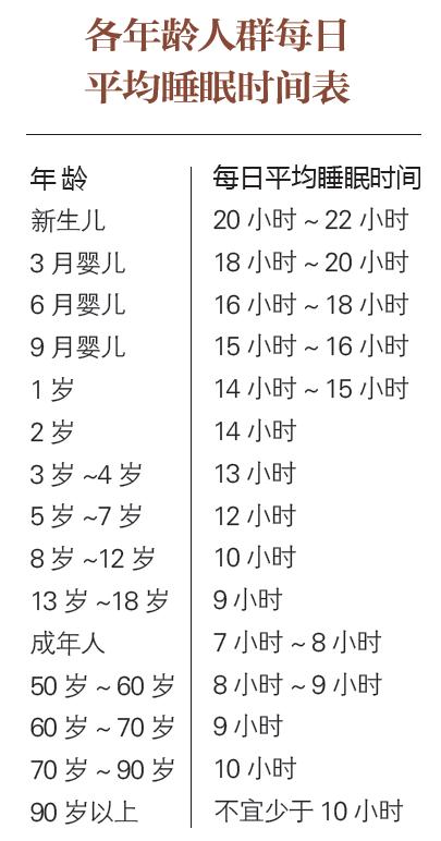 提高睡眠质量的十大妙招,提高睡眠质量的四个方法