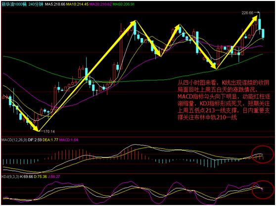 WR威廉指标炒股技巧—两条曲线发大招,90%小散用了都说好!