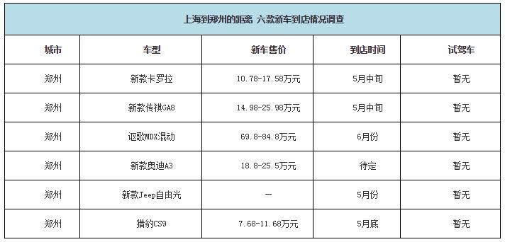 上海到郑州的距离多少公里,上海到郑州几公里路程