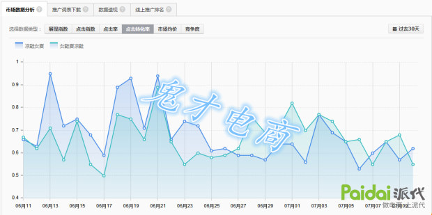 如何练车提升控车能力,新手怎么练车技最好