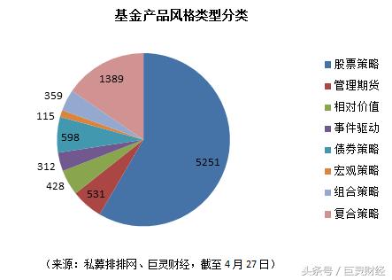 最值得投资的策略基金,八大投资项目有哪些