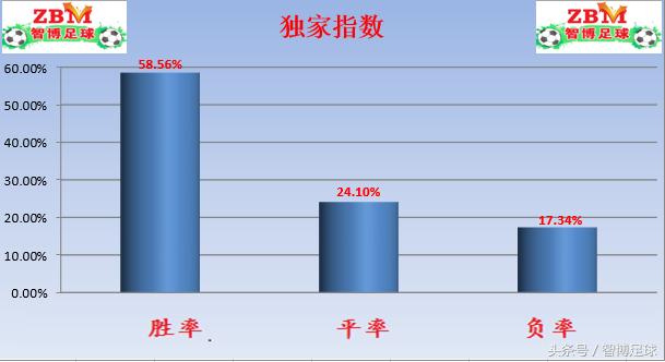 竞足双平一胜负二串一,周一竞足单场推荐