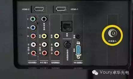 常用视频硬件接口,四色视频接口