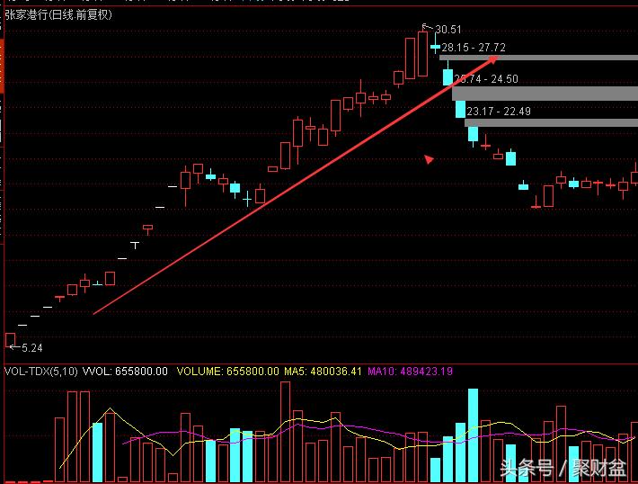 你不了解的a股短线投机的思维,你不了解的山东