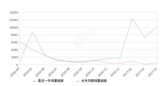 现代最新款悦动,现代悦动最新款车