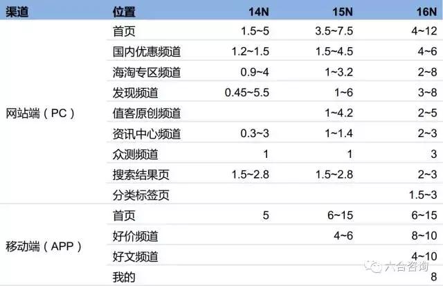 导购平台有什么值得买,什么值得买电商在国内排名