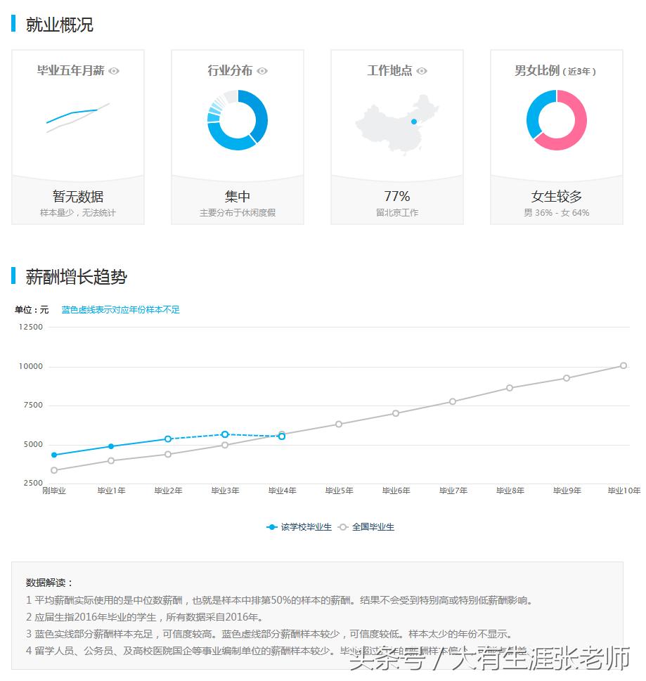 北京第二外国语学院中瑞管理学院,北二外中瑞酒店管理学院专业