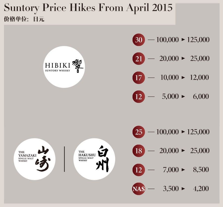 想收藏一些酒,山崎威士忌limitededition