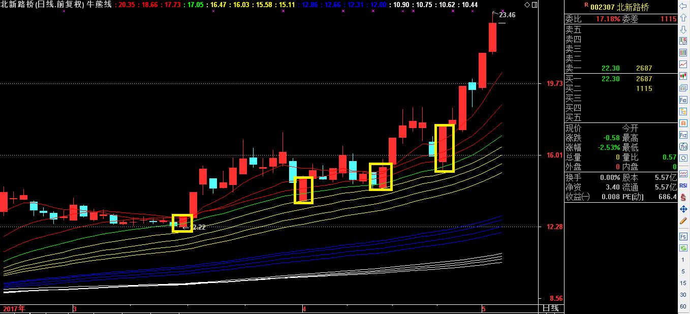 北新路桥详细解析,北新路桥最新分析