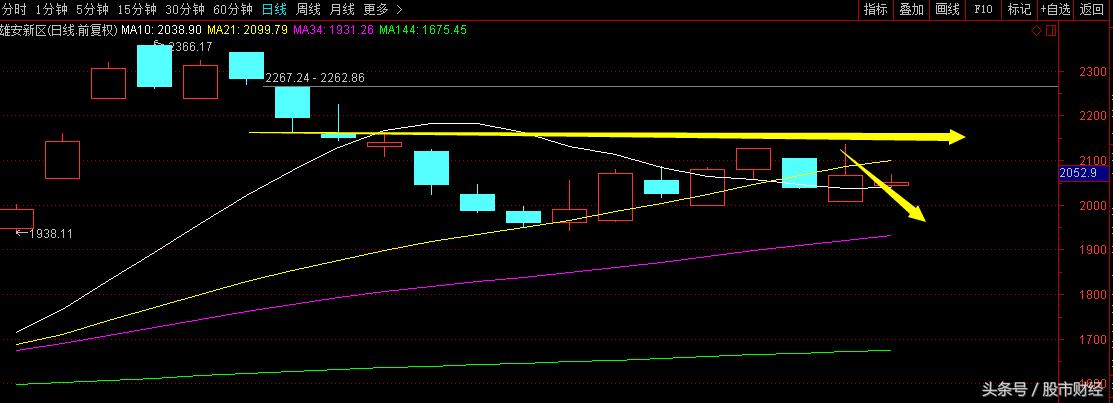 重大利空尾盘跳水,a股利好出尽后还会跌吗