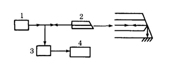 常用传感器大全,常用传感器的种类和选择方法