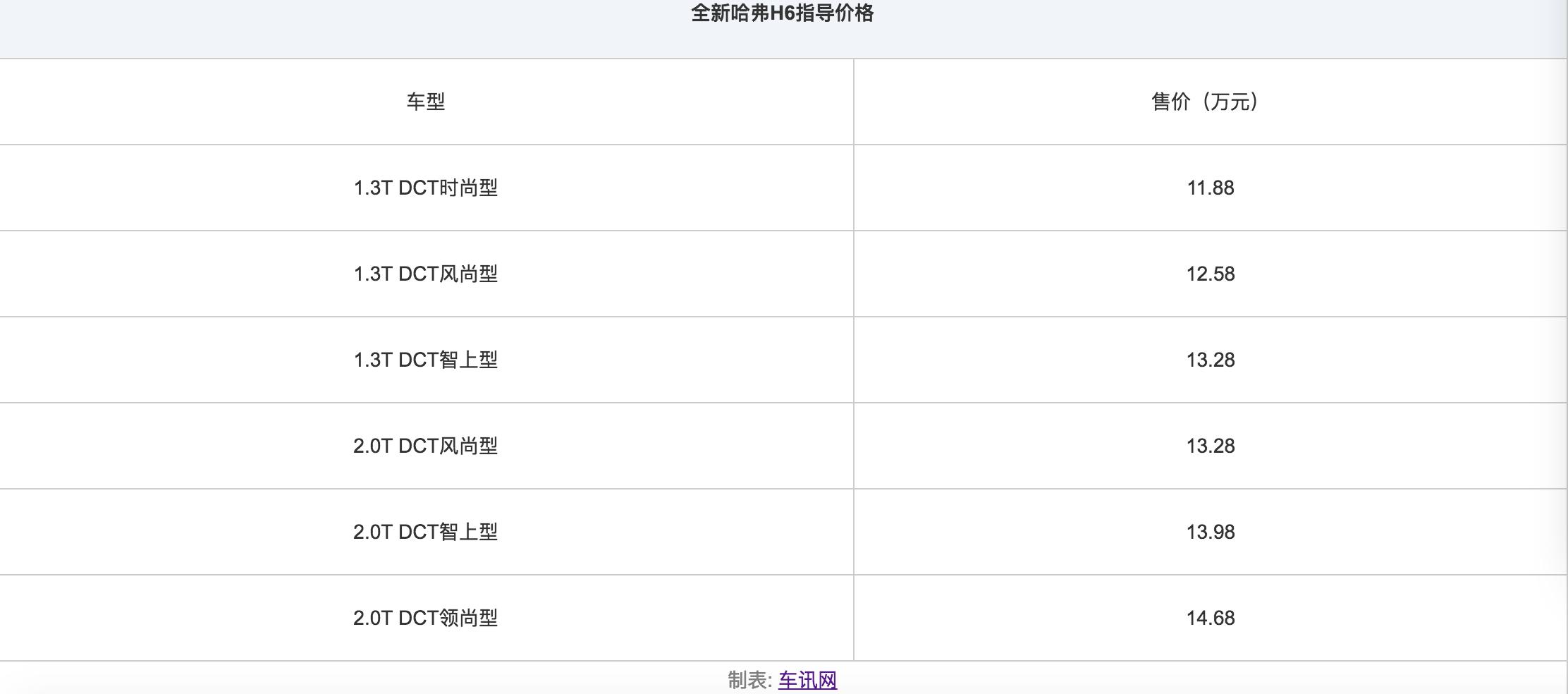 销量冠军h6,销量王suv