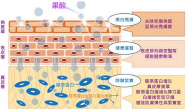 ordinary30%果酸脸上有痘痘可以用吗,果酸对脸上的痘有用吗