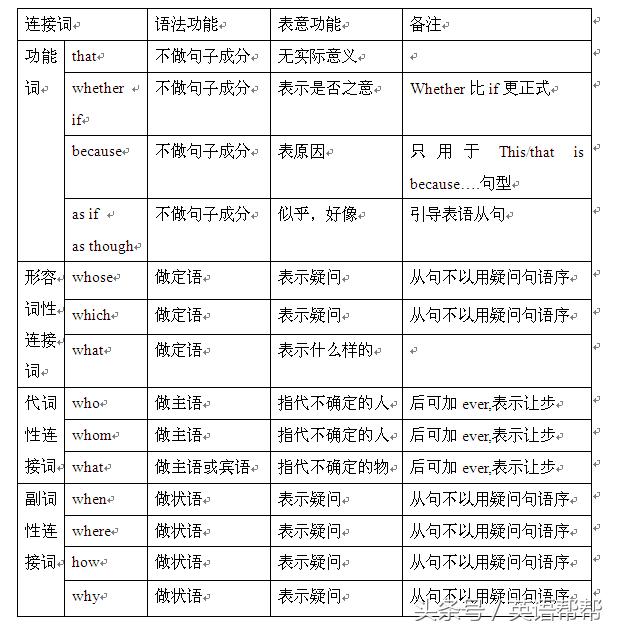 名词性从句29,名词性从句讲解完整版