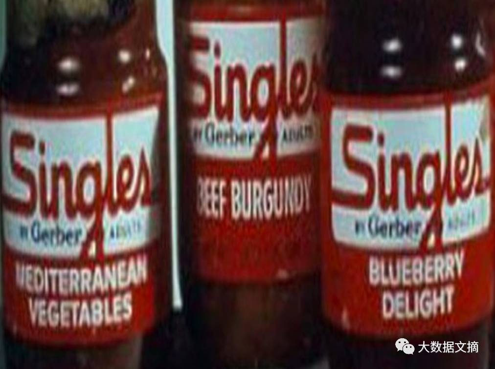 从Facebook手机到谷歌相机，商业巨头们的110个败笔