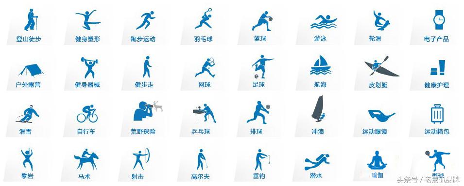 迪卡侬消费者策略,怎样查迪卡侬线上购买物流情况