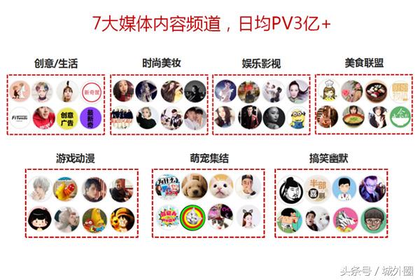 新媒体引流：看微商营销推广如何低预算高转化