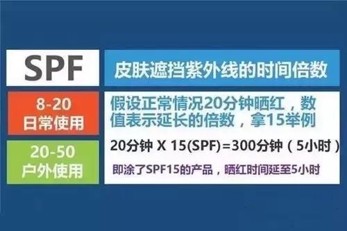 我们白着呢，宝宝防晒大作战！