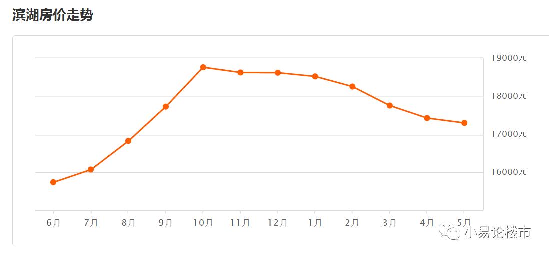 合肥滨湖新区房价会跌吗,合肥滨湖房价还会降吗