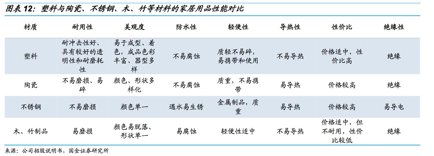 福州茶花股份分析,茶花股份盈利