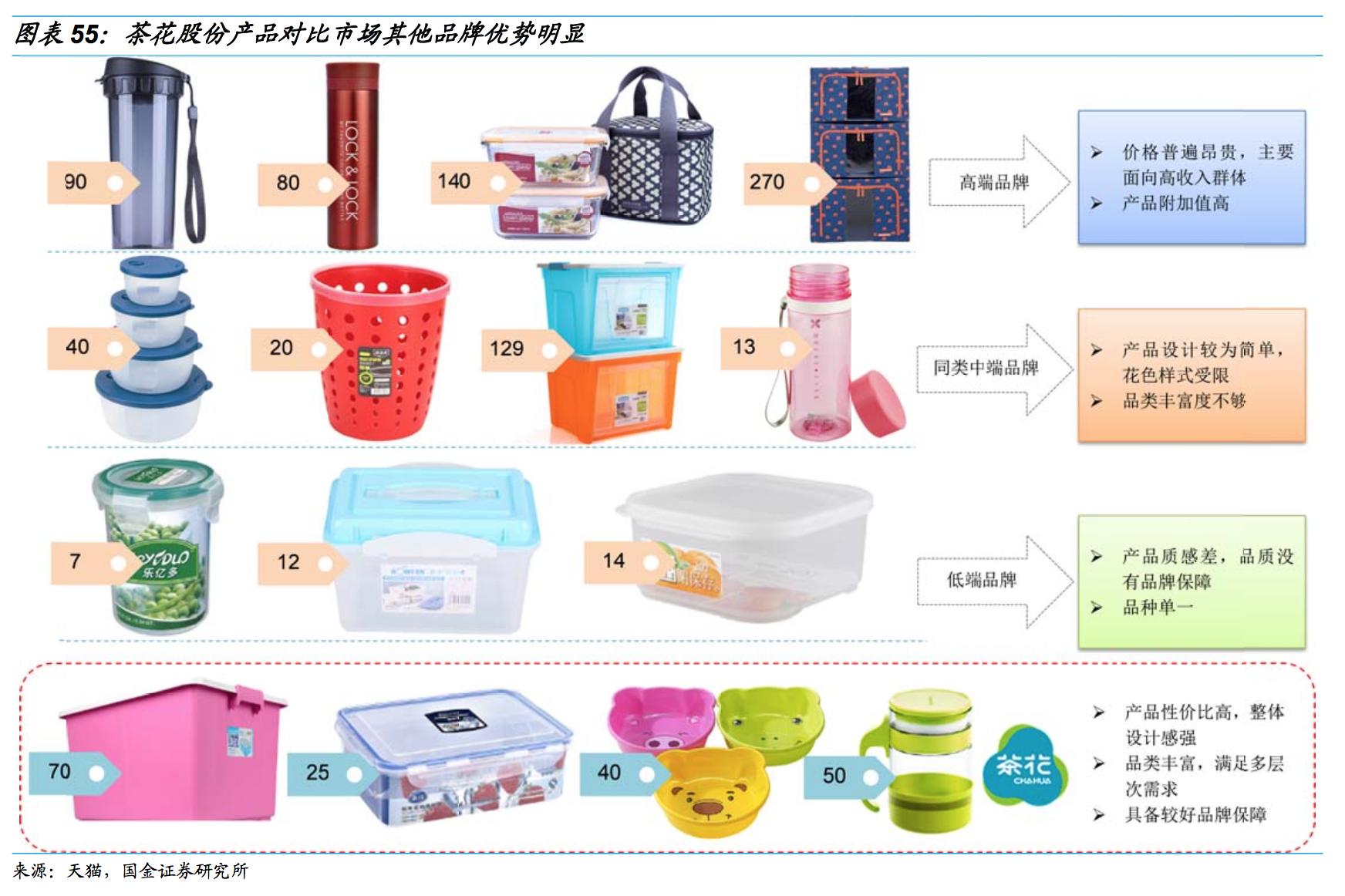 福州茶花股份分析,茶花股份盈利